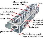 headcyl headcyl 150x134 SPARE PART FORKLIFT